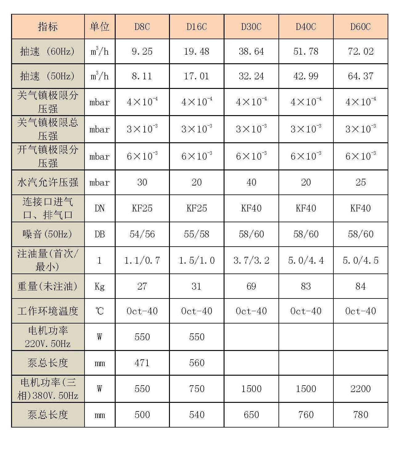頁(yè)面提取自－德國(guó)萊寶真空泵TRIVAC C是雙級(jí)油封式旋片真空泵.jpg