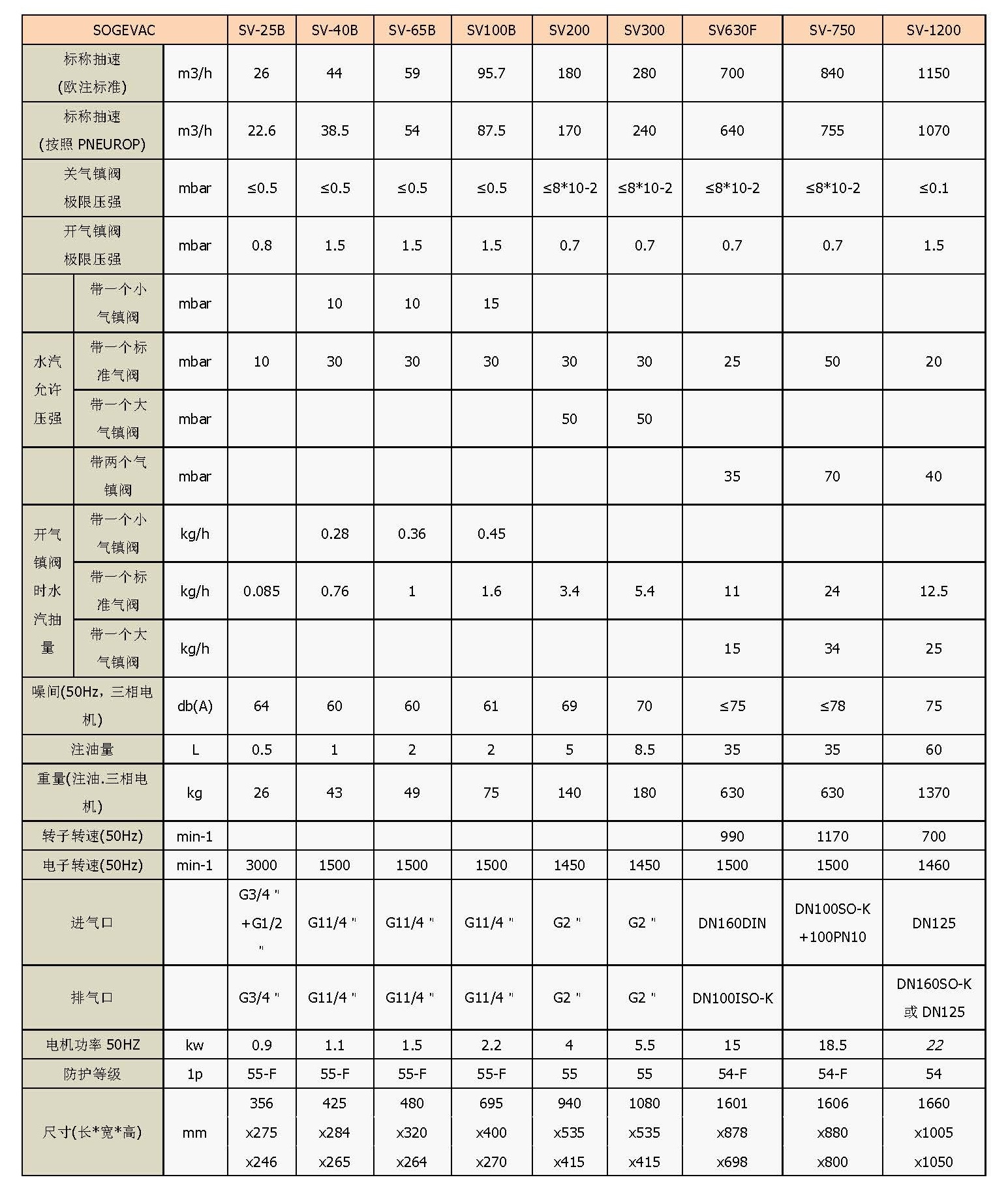 德國萊寶真空泵單級級油封式旋片真空泵.jpg