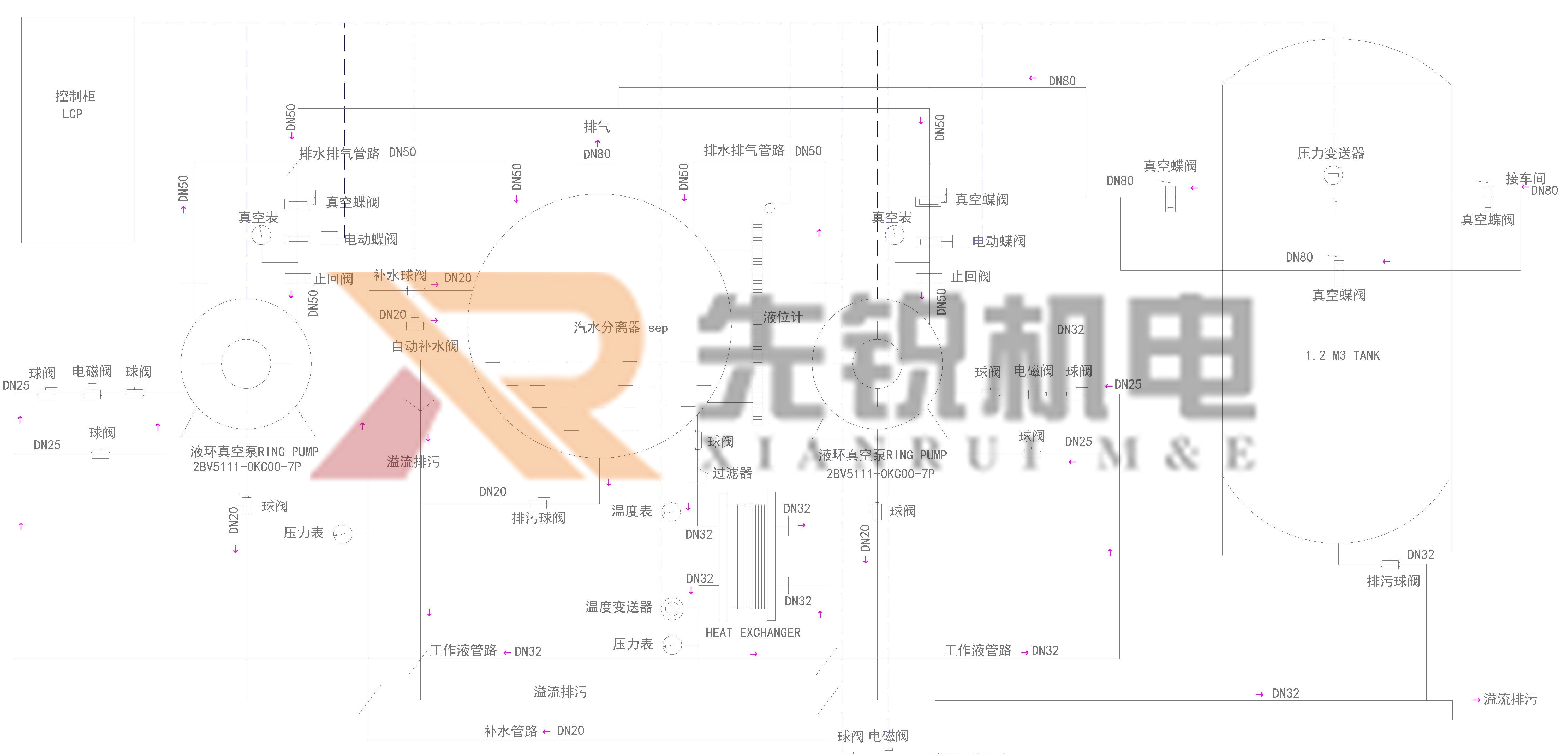 閉式真空機(jī)組PID.jpg